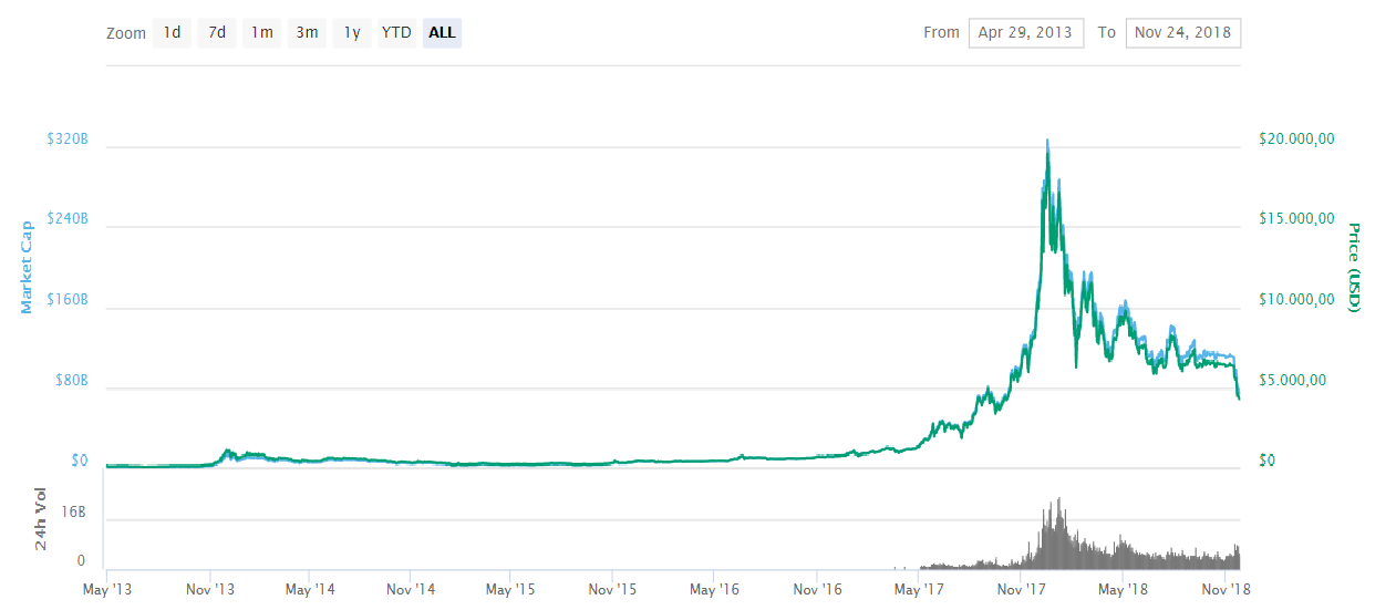 hinh_bitcoin_giam_gia_1